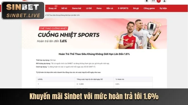 Hoàn trả hàng ngày tại Gaking79